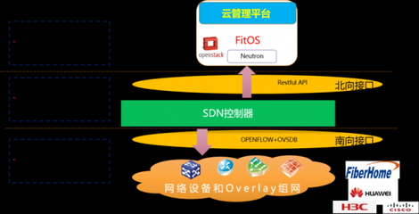 中國(guó)信科 打造面向未來(lái)的電信云解決方案，夯實(shí)基礎(chǔ)電信業(yè)務(wù)新基石